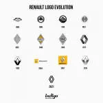 Renault Group company logo