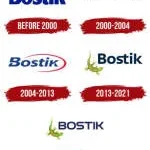 Bostik Morocco company logo