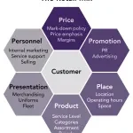 Customer Obsession company logo