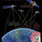 GPS SIM SURVEILLANCE company logo